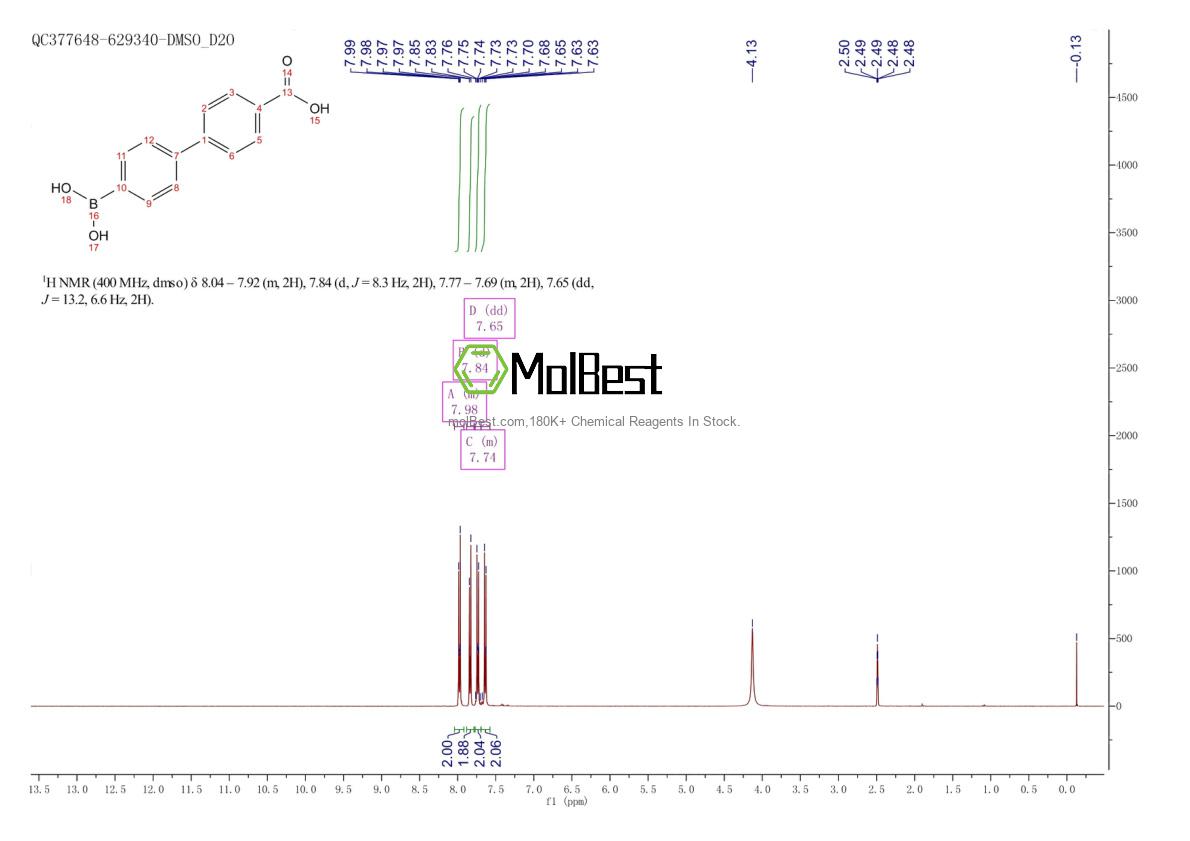 Espectro de teste de amostra física (NMR) de 872341-95-2