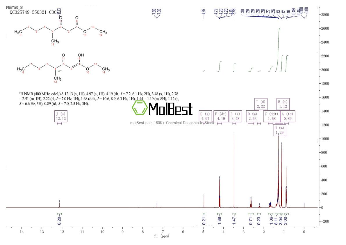Espectro de teste de amostra física (NMR) de 872346-82-2