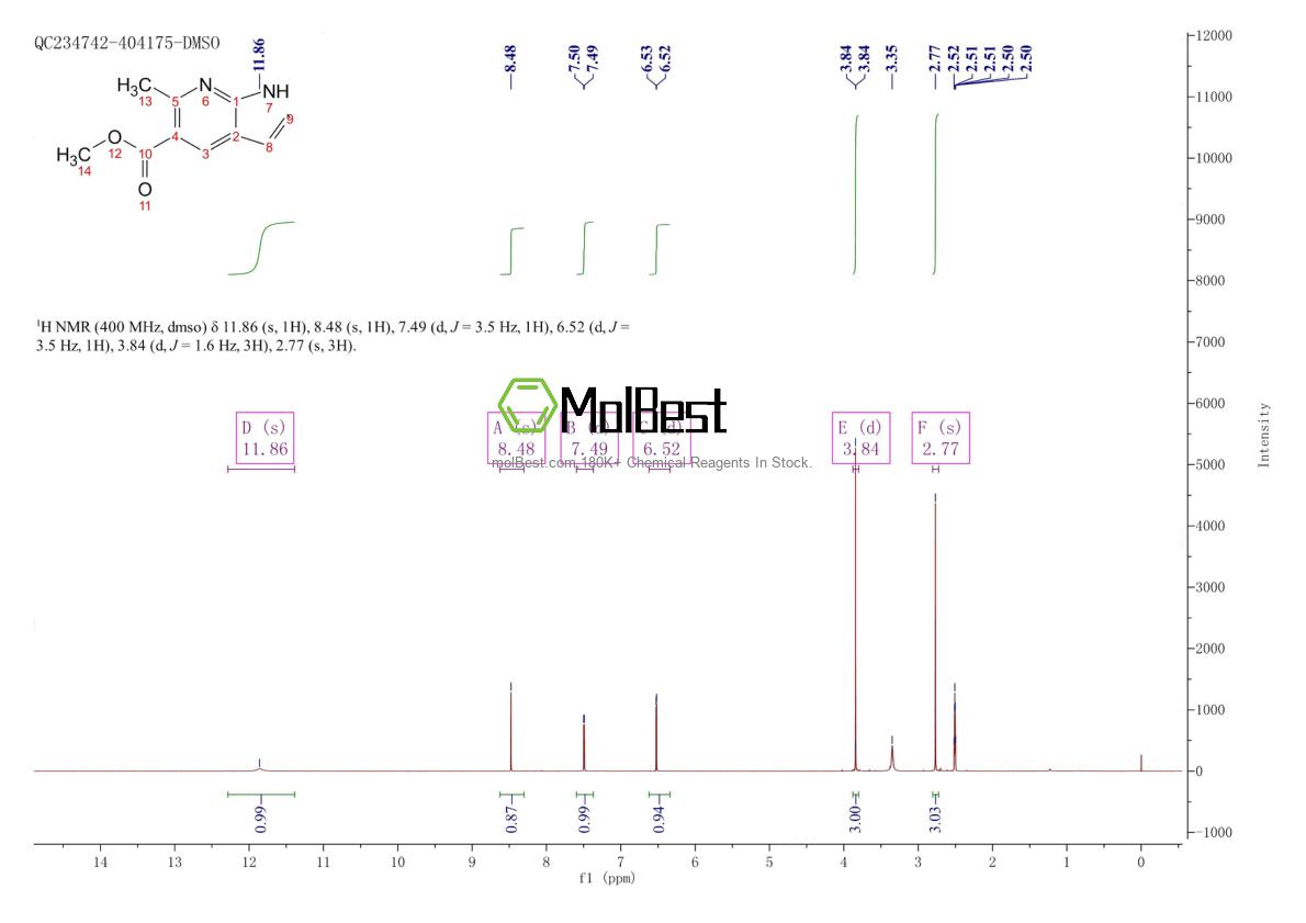 Espectro de teste de amostra física (NMR) de 872355-54-9