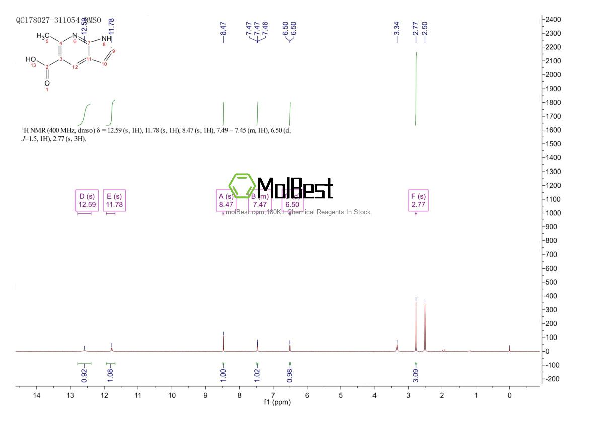 Espectro de teste de amostra física (NMR) de 872355-55-0