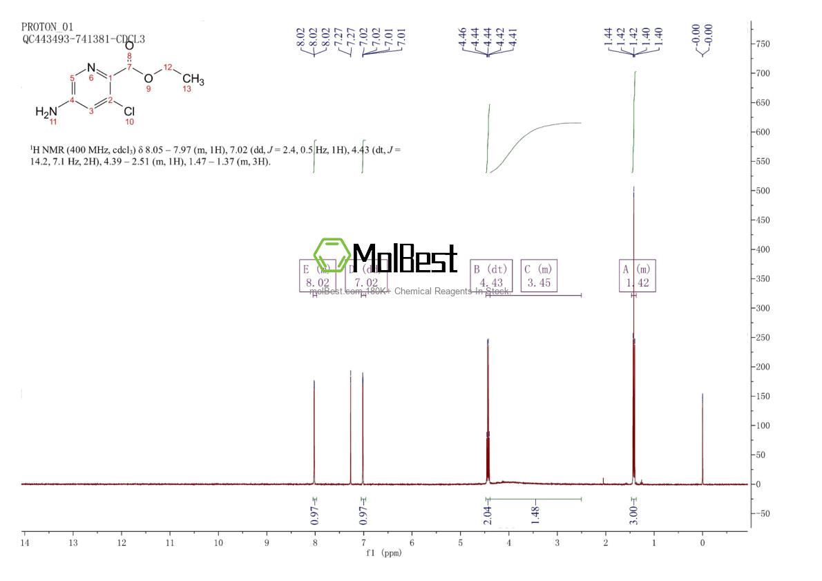 Espectro de teste de amostra física (NMR) de 872355-65-2