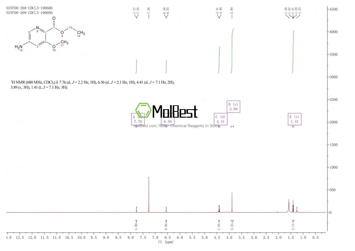 Espectro de teste de amostra física (NMR) de 872355-72-1