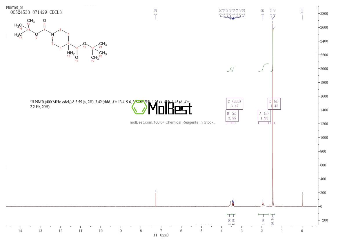 Espectro de teste de amostra física (NMR) de 872359-13-2