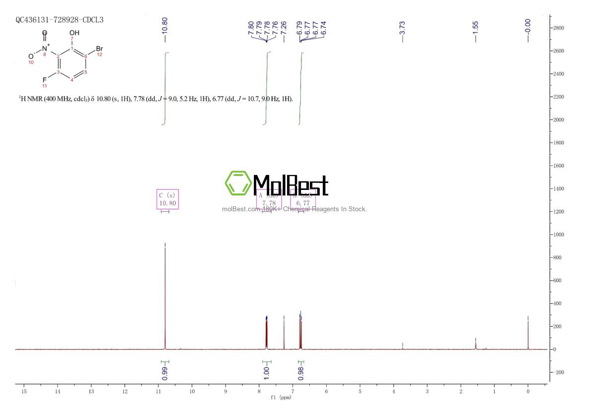 Espectro de teste de amostra física (NMR) de 872363-59-2
