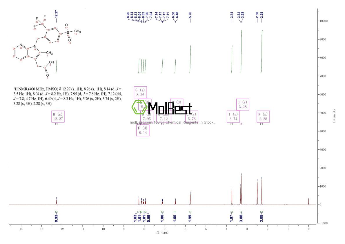 Espectro de teste de amostra física (NMR) de 872365-14-5