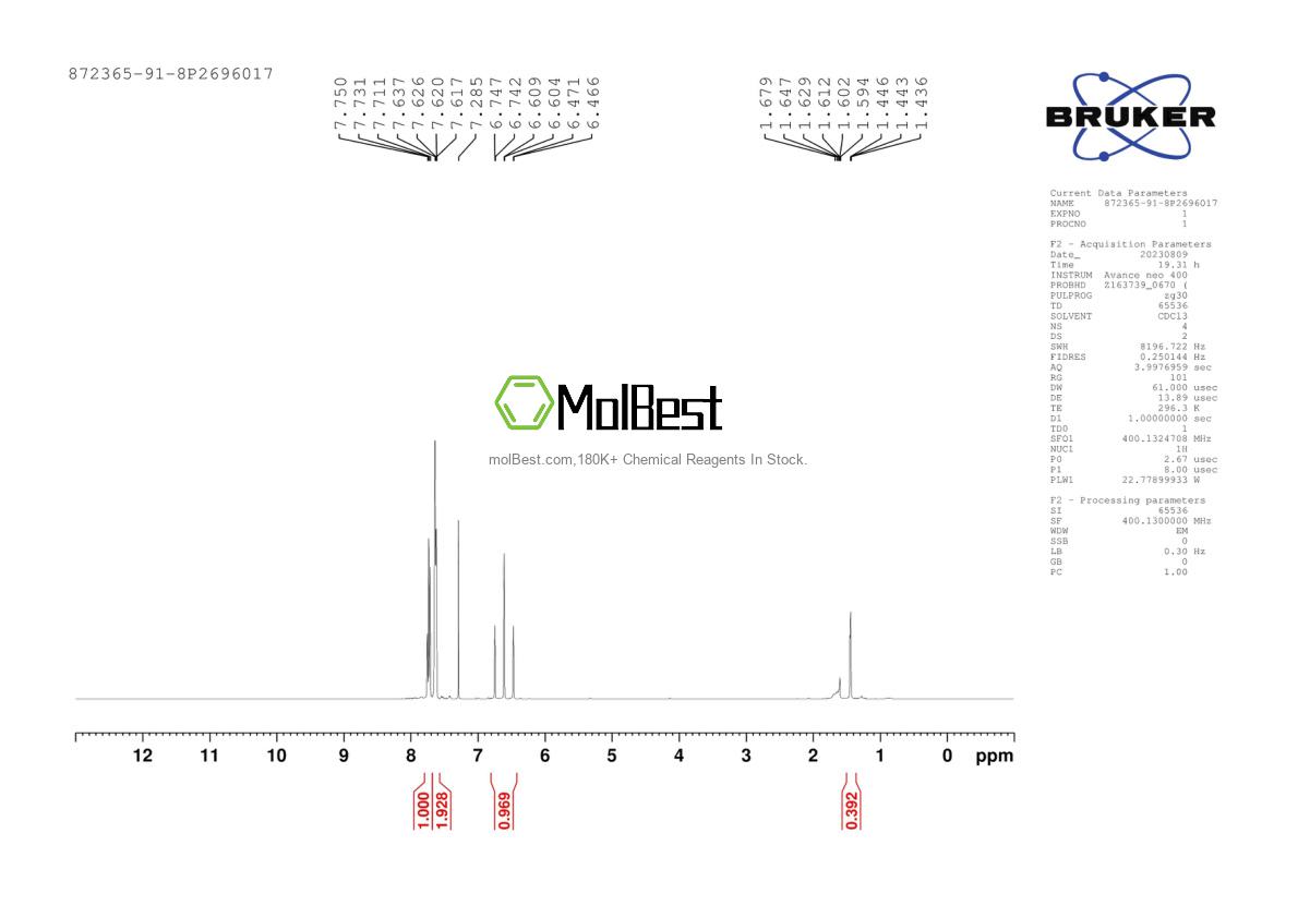 Physical sample testing spectrum (NMR) of 872365-91-8
