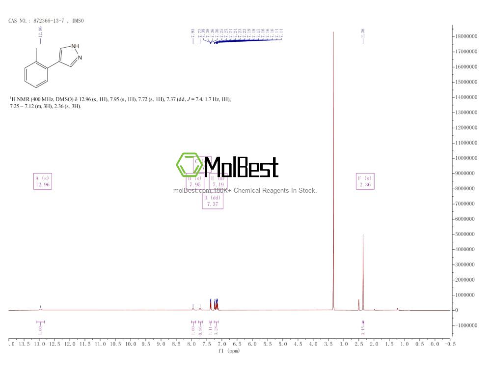 Espectro de teste de amostra física (NMR) de 872366-13-7