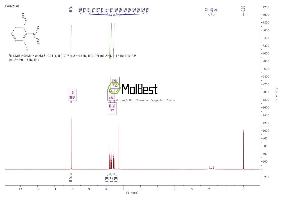 Espectro de teste de amostra física (NMR) de 872366-63-7