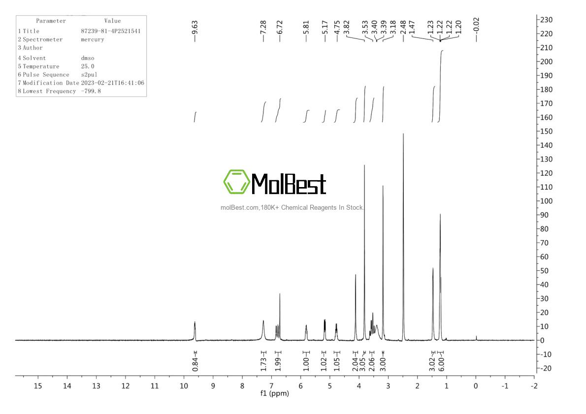 Espectro de teste de amostra física (NMR) de 87239-81-4