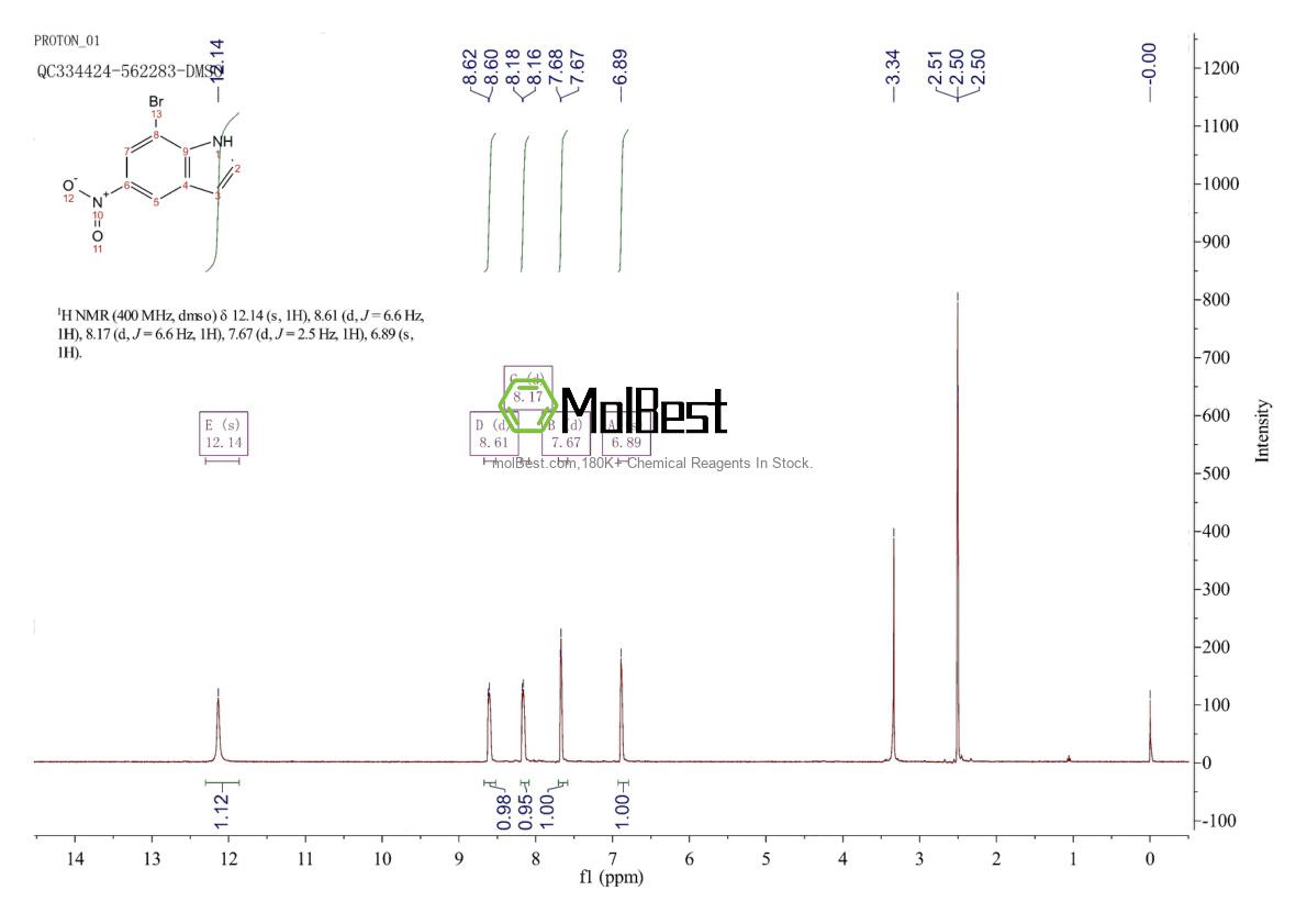 Espectro de teste de amostra física (NMR) de 87240-07-1
