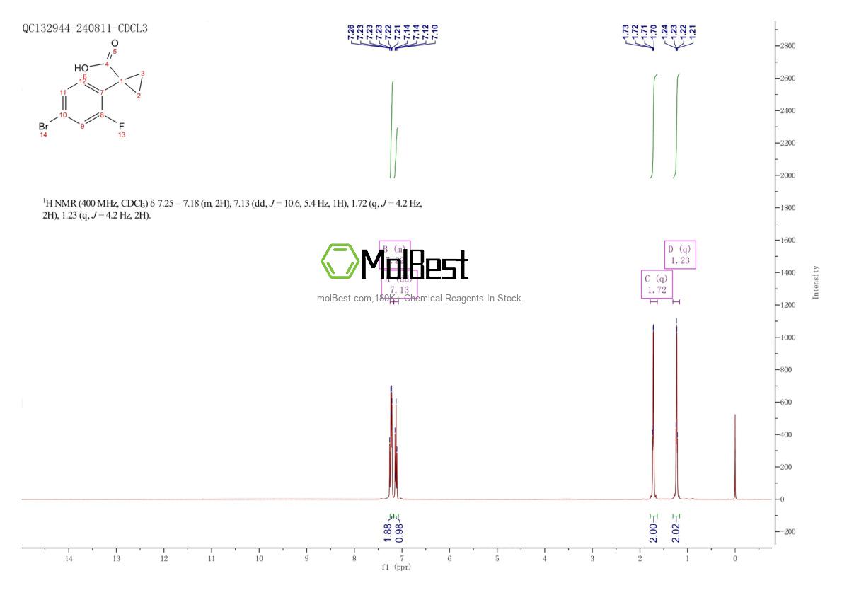 Espectro de teste de amostra física (NMR) de 872422-15-6