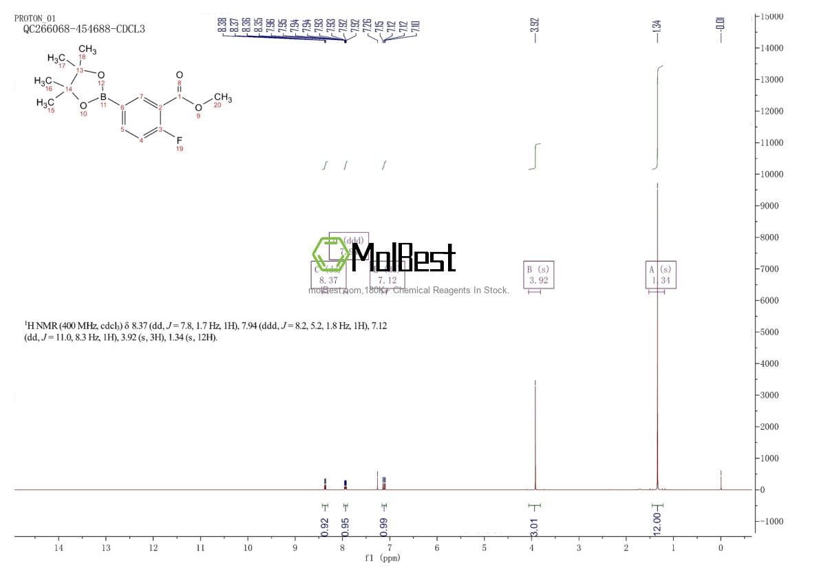 Espectro de teste de amostra física (NMR) de 872459-87-5