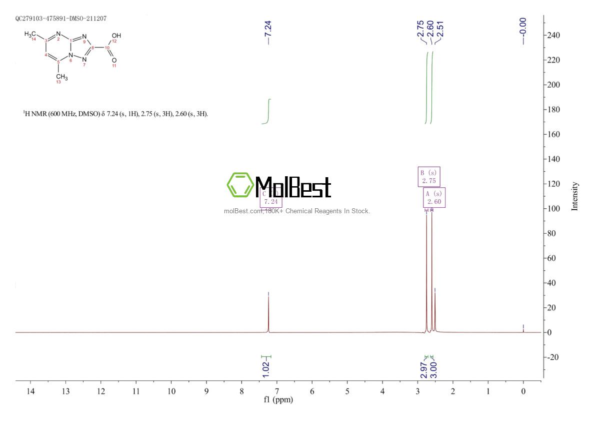 Espectro de teste de amostra física (NMR) de 87253-62-1