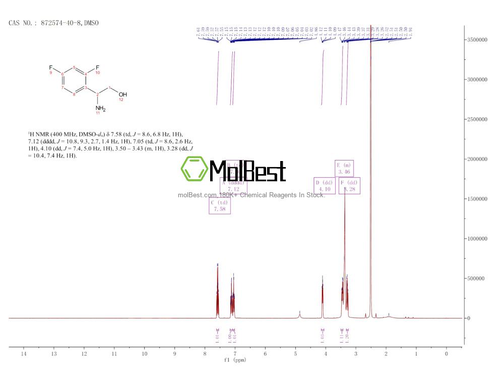 Espectro de teste de amostra física (NMR) de 872574-40-8