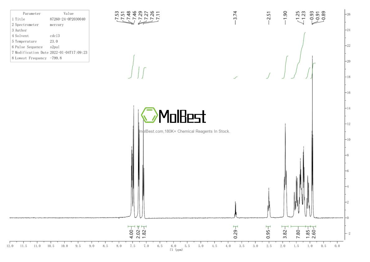 Espectro de teste de amostra física (NMR) de 87260-24-0