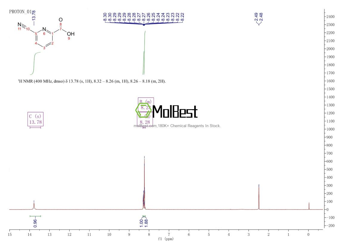 Phổ kiểm tra mẫu thực (NMR) của 872602-74-9