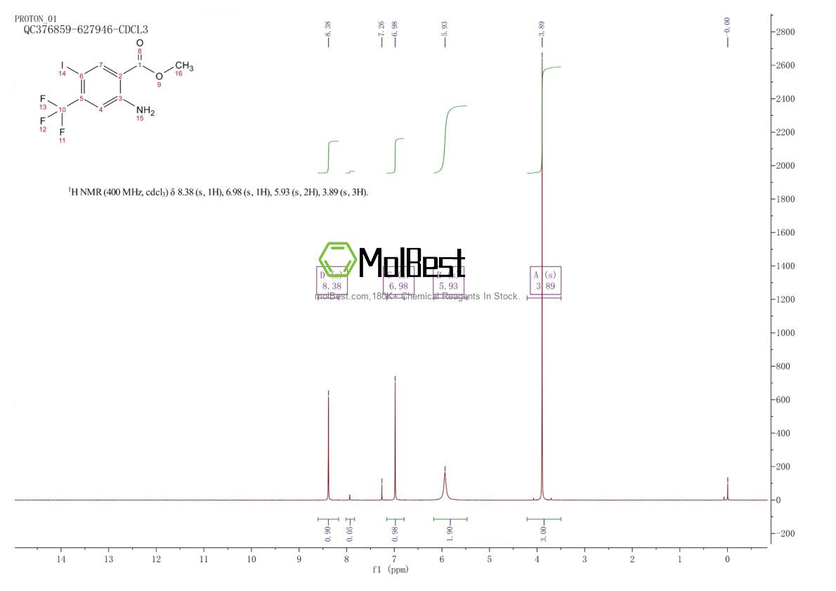 Espectro de teste de amostra física (NMR) de 872624-52-7