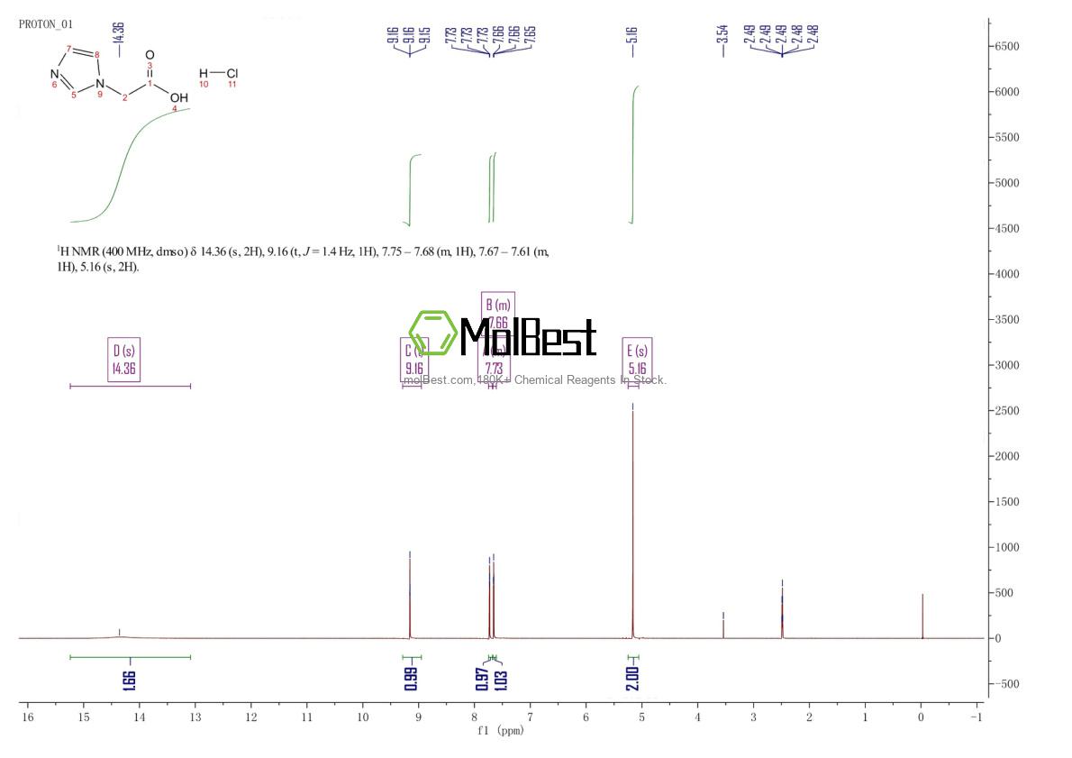 Espectro de teste de amostra física (NMR) de 87266-37-3