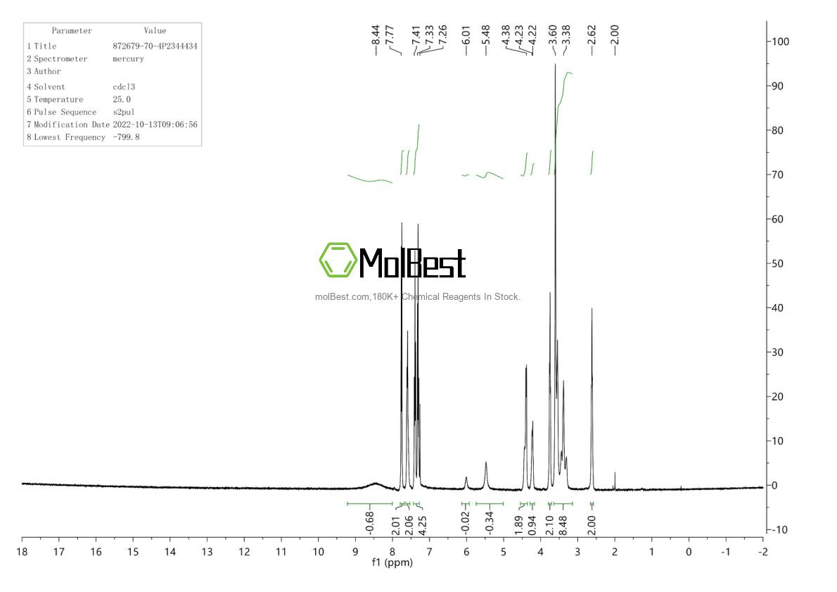 Espectro de teste de amostra física (NMR) de 872679-70-4