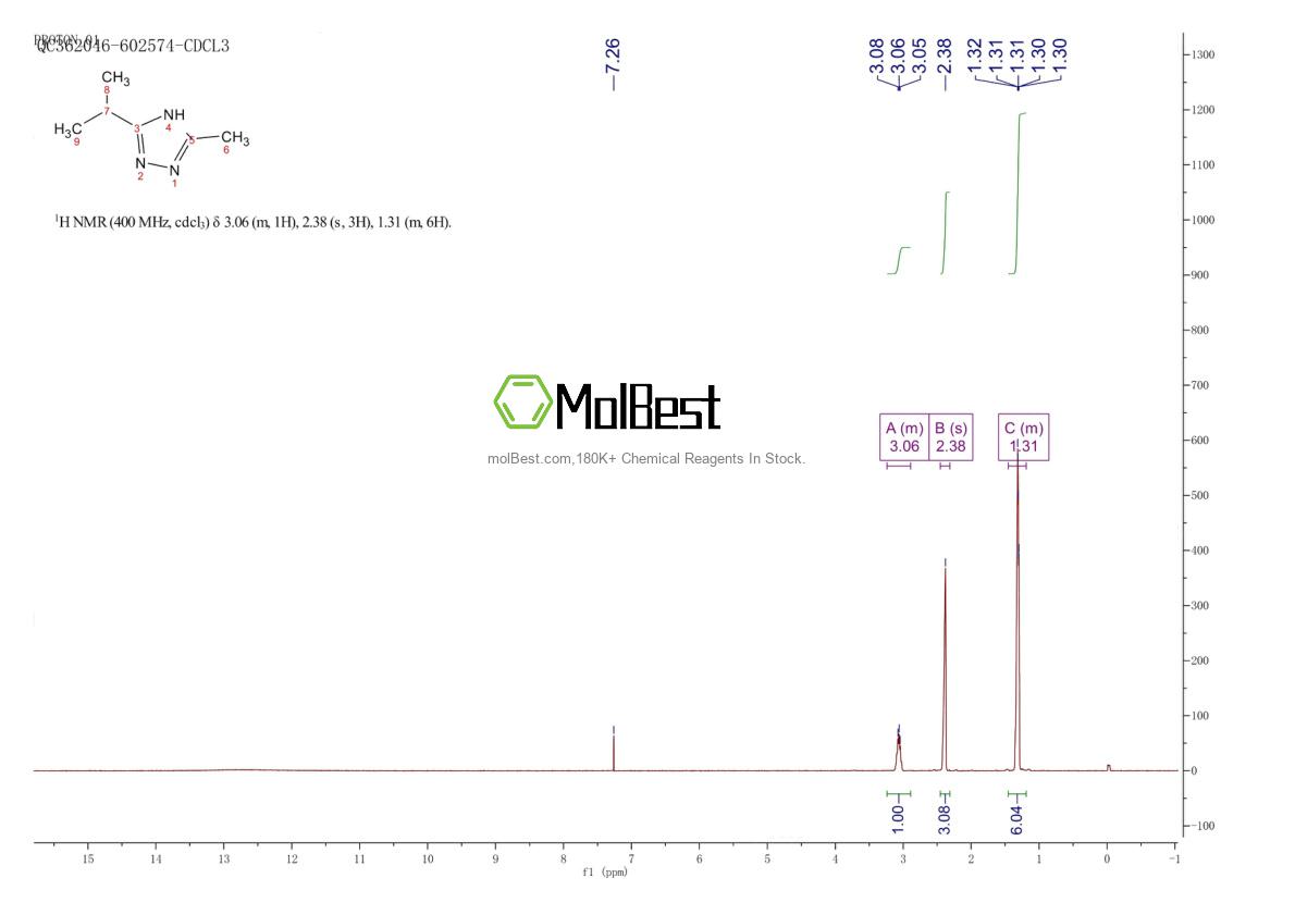 Espectro de teste de amostra física (NMR) de 87268-63-1