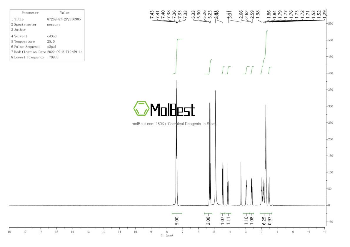 Physical sample testing spectrum (NMR) of 87269-87-2