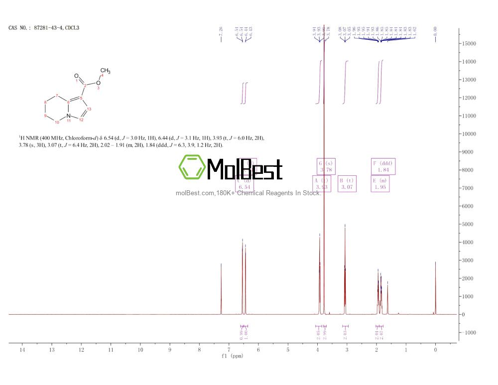 Espectro de teste de amostra física (NMR) de 87281-43-4