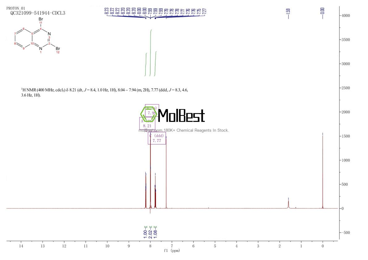 Espectro de teste de amostra física (NMR) de 872998-61-3