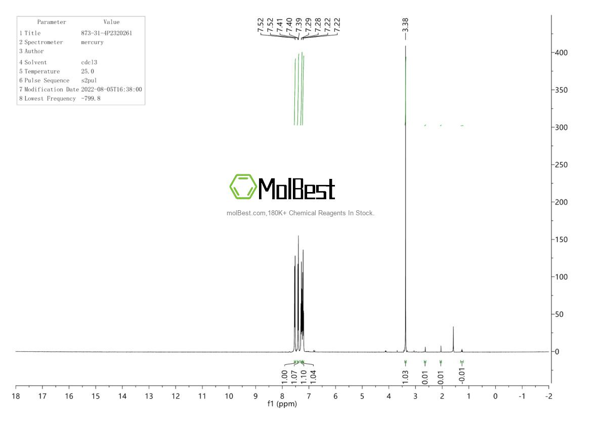 Physical sample testing spectrum (NMR) of 873-31-4