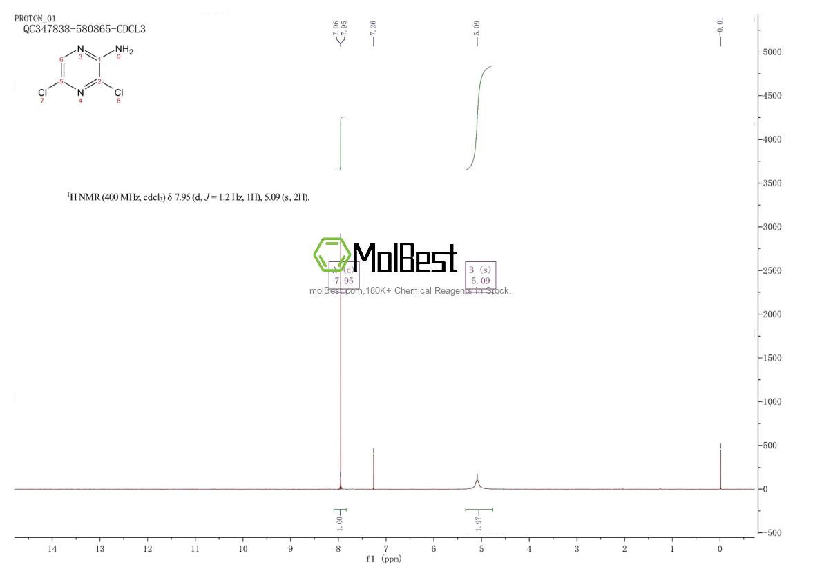 Espectro de teste de amostra física (NMR) de 873-42-7