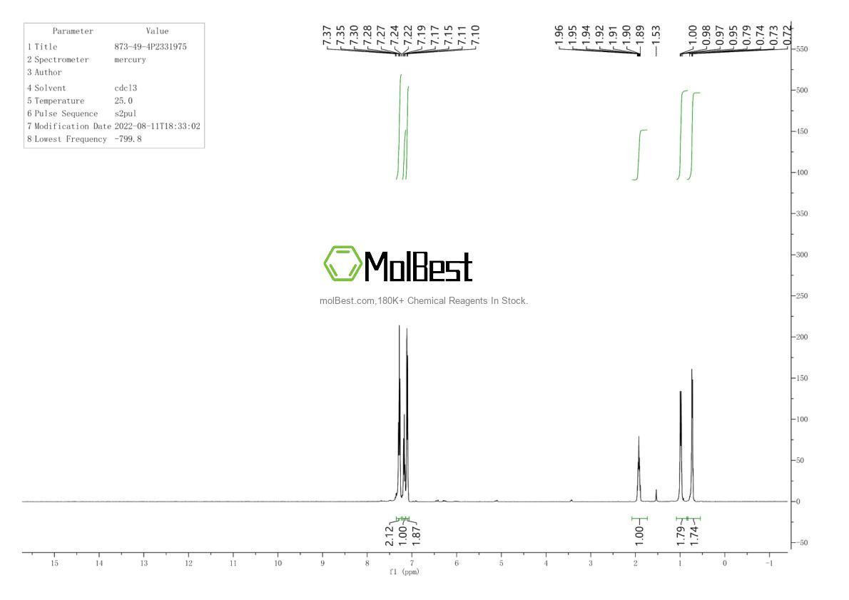 Physical sample testing spectrum (NMR) of 873-49-4
