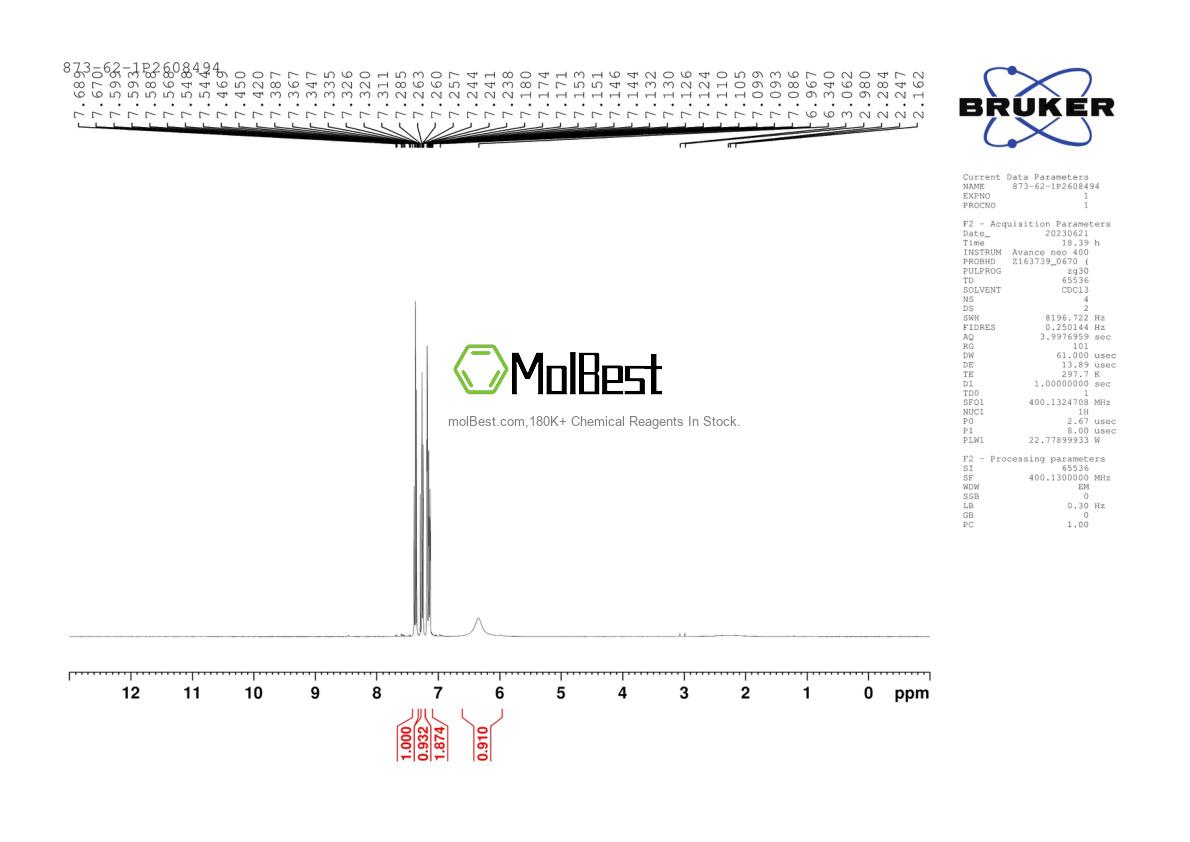 Physical sample testing spectrum (NMR) of 873-62-1