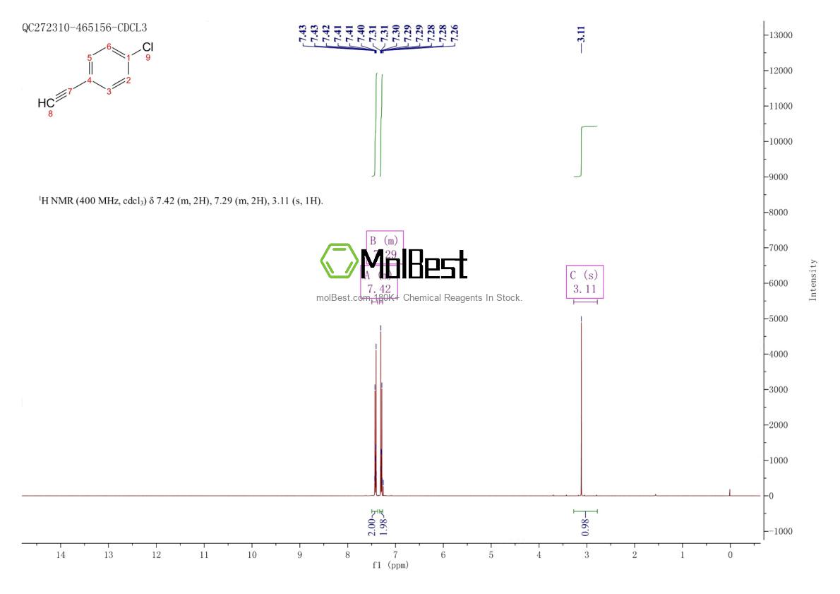 Physical sample testing spectrum (NMR) of 873-73-4