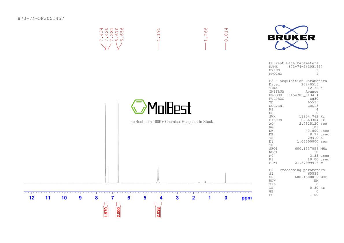 Physical sample testing spectrum (NMR) of 873-74-5
