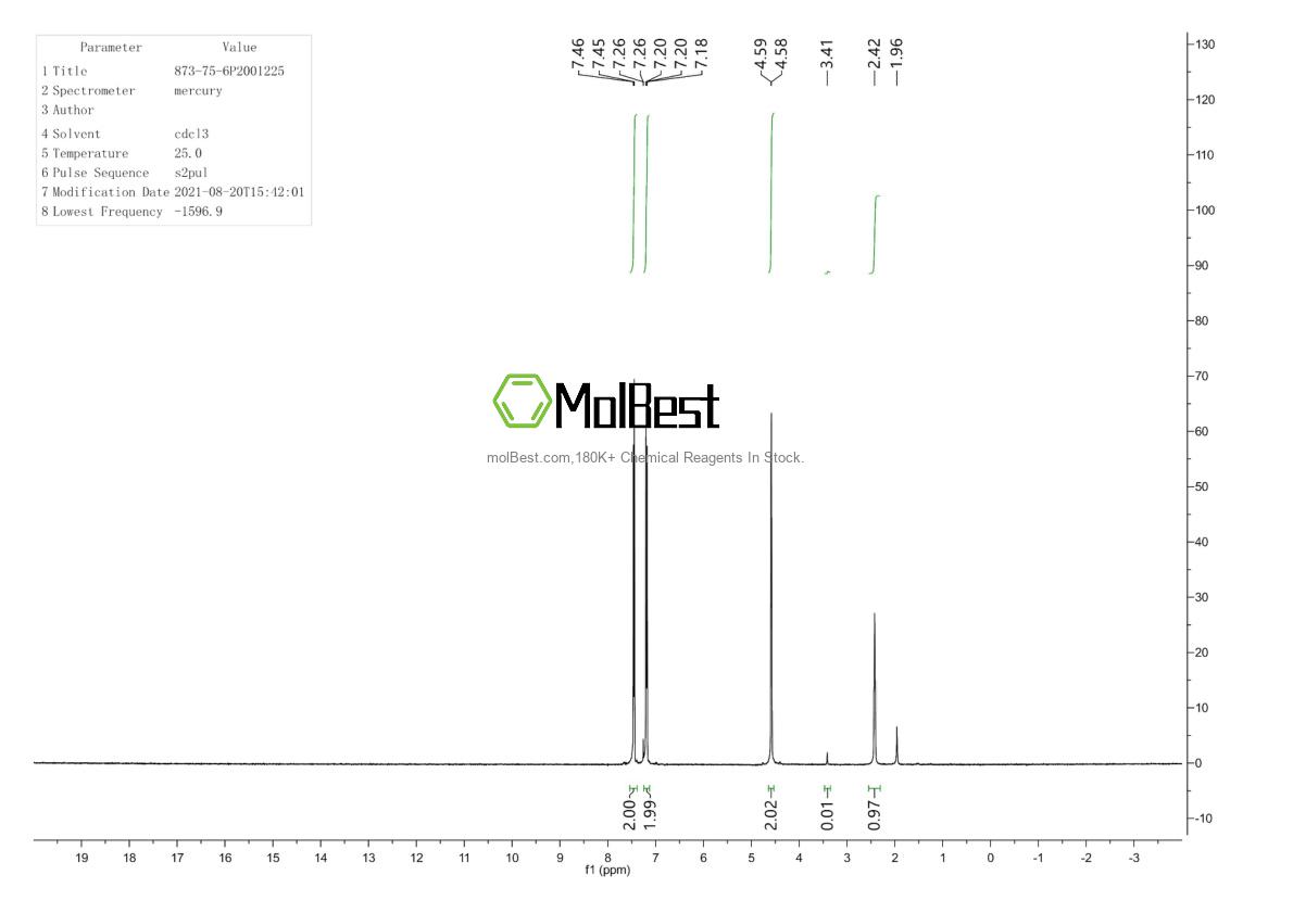 Physical sample testing spectrum (NMR) of 873-75-6