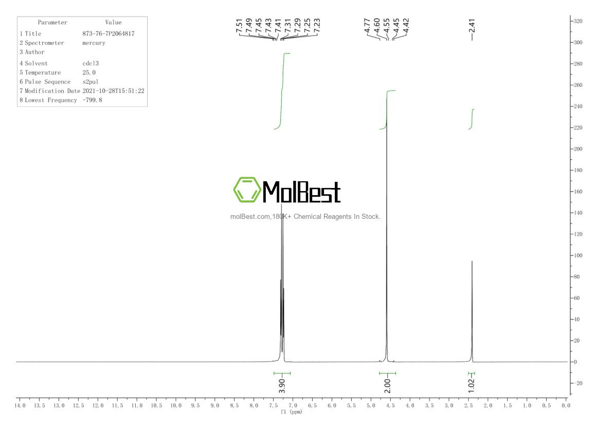 Physical sample testing spectrum (NMR) of 873-76-7