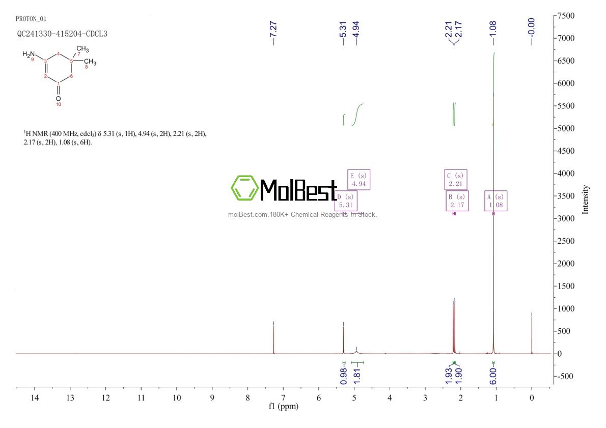 Phổ kiểm tra mẫu thực (NMR) của 873-95-0