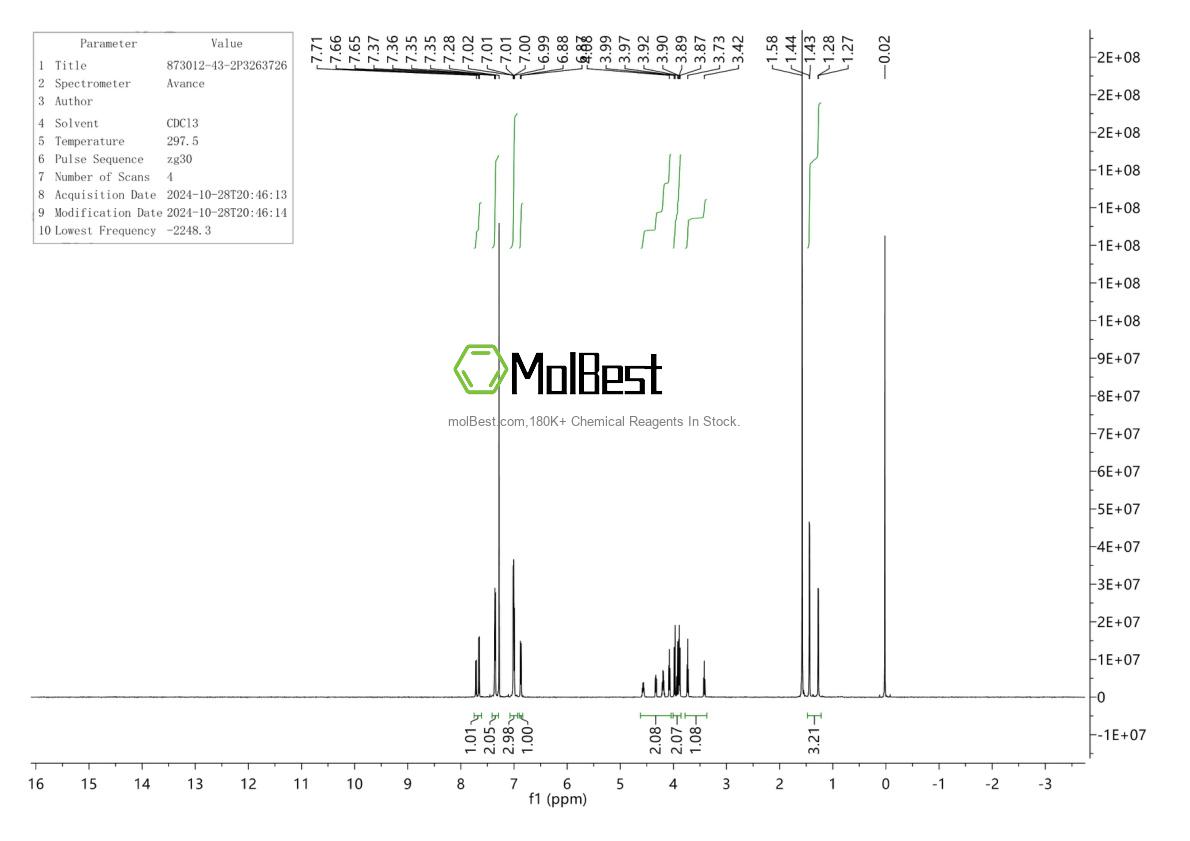 Espectro de teste de amostra física (NMR) de 873012-43-2