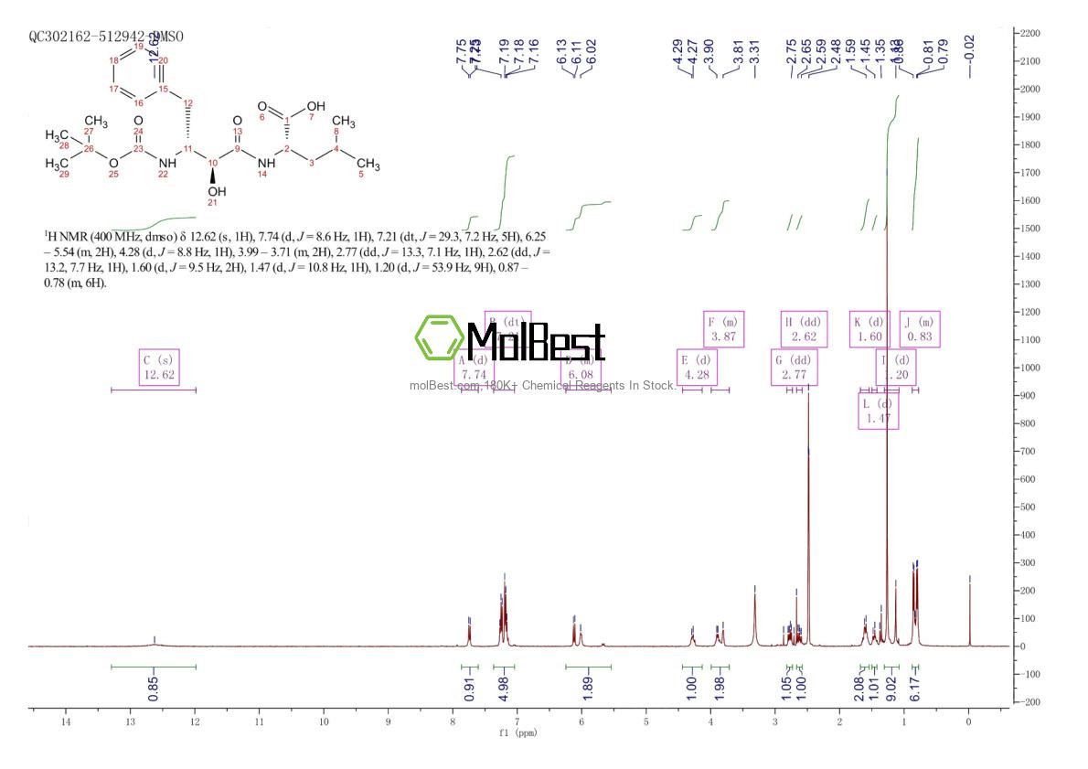 Espectro de teste de amostra física (NMR) de 87304-15-2