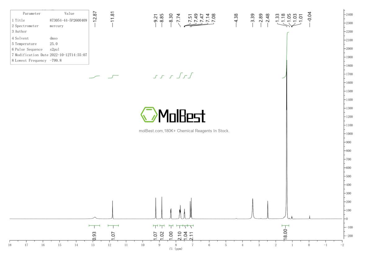 Espectro de teste de amostra física (NMR) de 873054-44-5