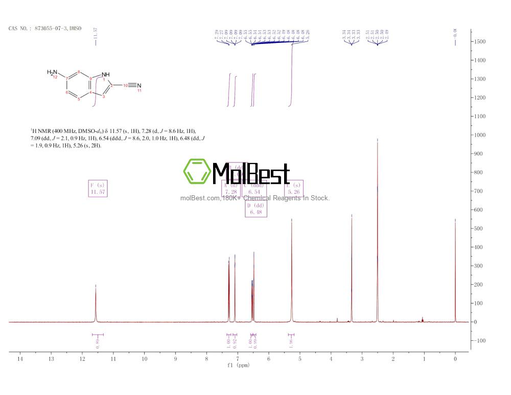 Espectro de teste de amostra física (NMR) de 873055-07-3