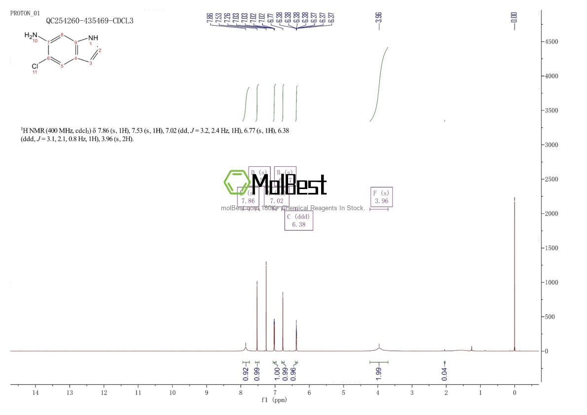 Espectro de teste de amostra física (NMR) de 873055-23-3