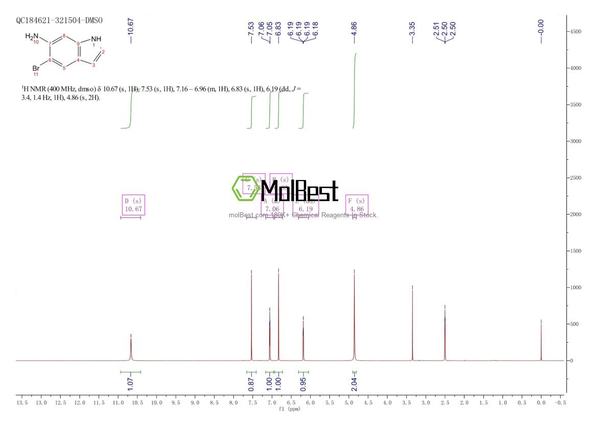 Espectro de teste de amostra física (NMR) de 873055-33-5
