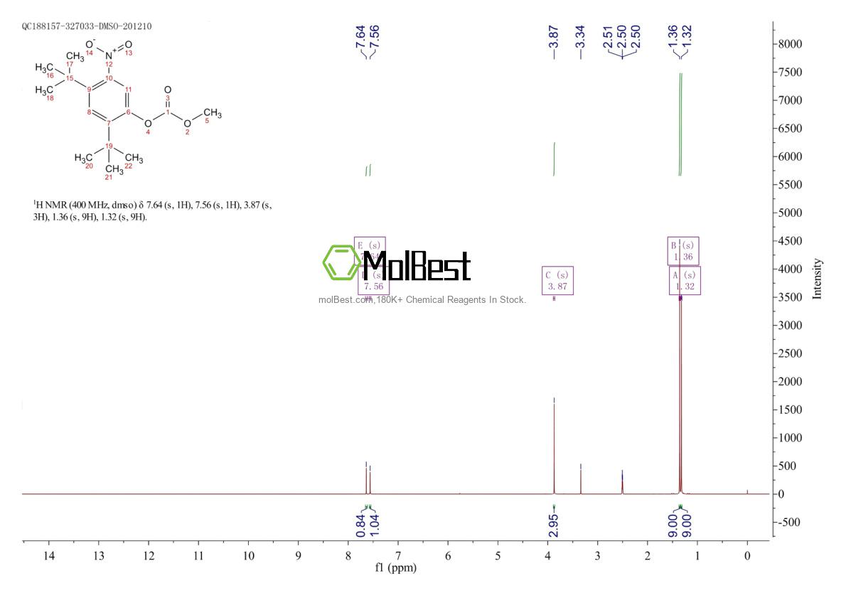 Physical sample testing spectrum (NMR) of 873055-55-1