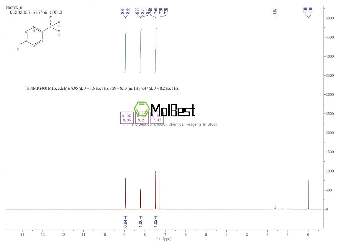 Espectro de teste de amostra física (NMR) de 873107-98-3