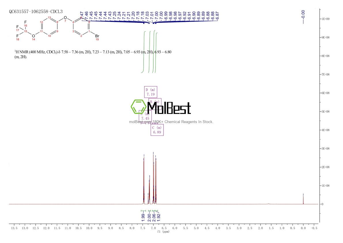 Espectro de teste de amostra física (NMR) de 873203-36-2