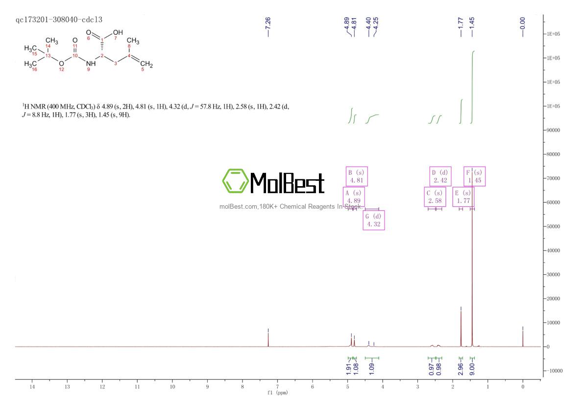 Espectro de teste de amostra física (NMR) de 87325-47-1