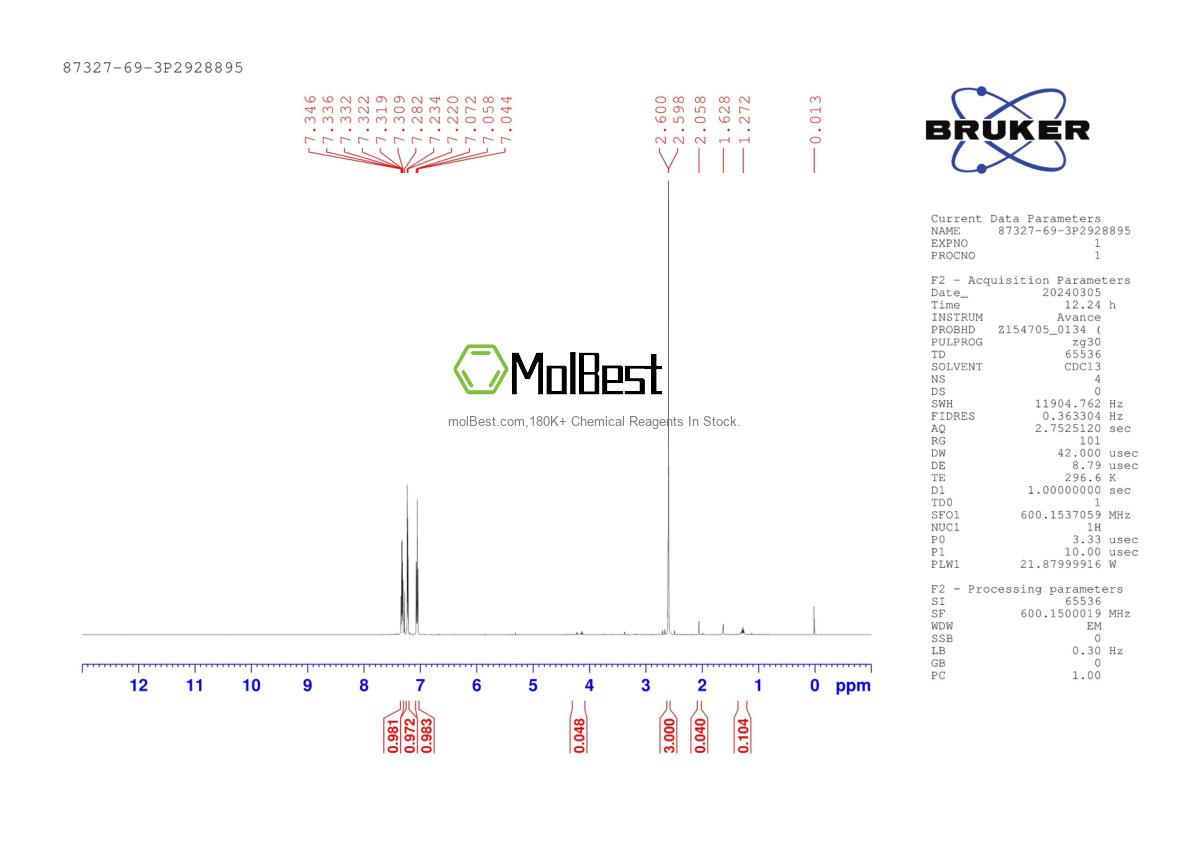 Physical sample testing spectrum (NMR) of 87327-69-3