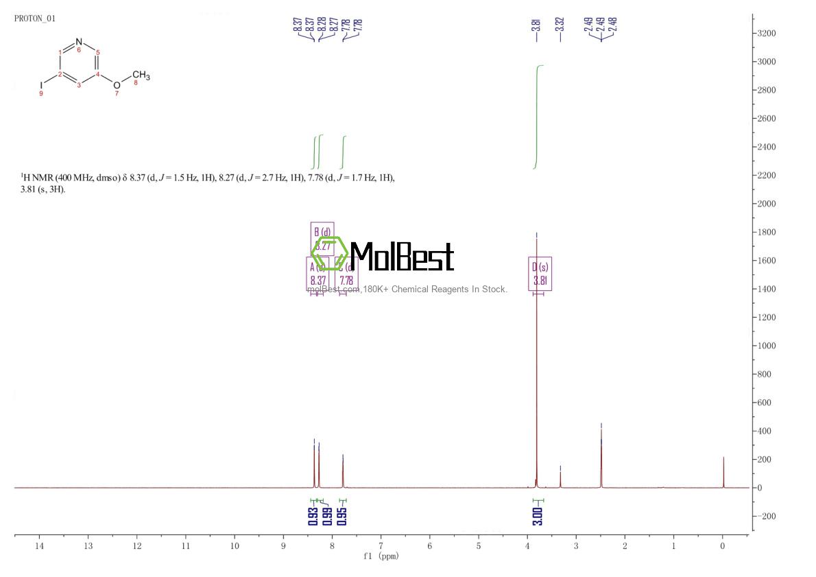 Physical sample testing spectrum (NMR) of 873302-36-4