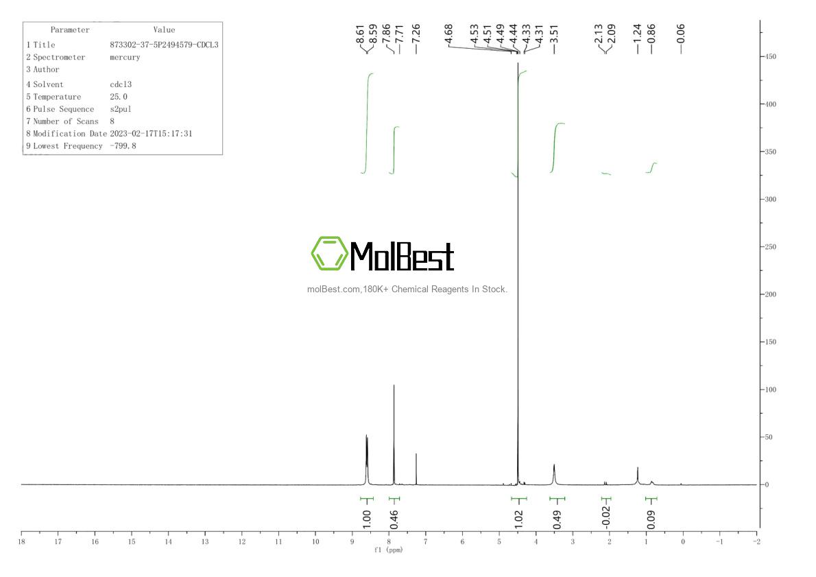 Physical sample testing spectrum (NMR) of 873302-37-5