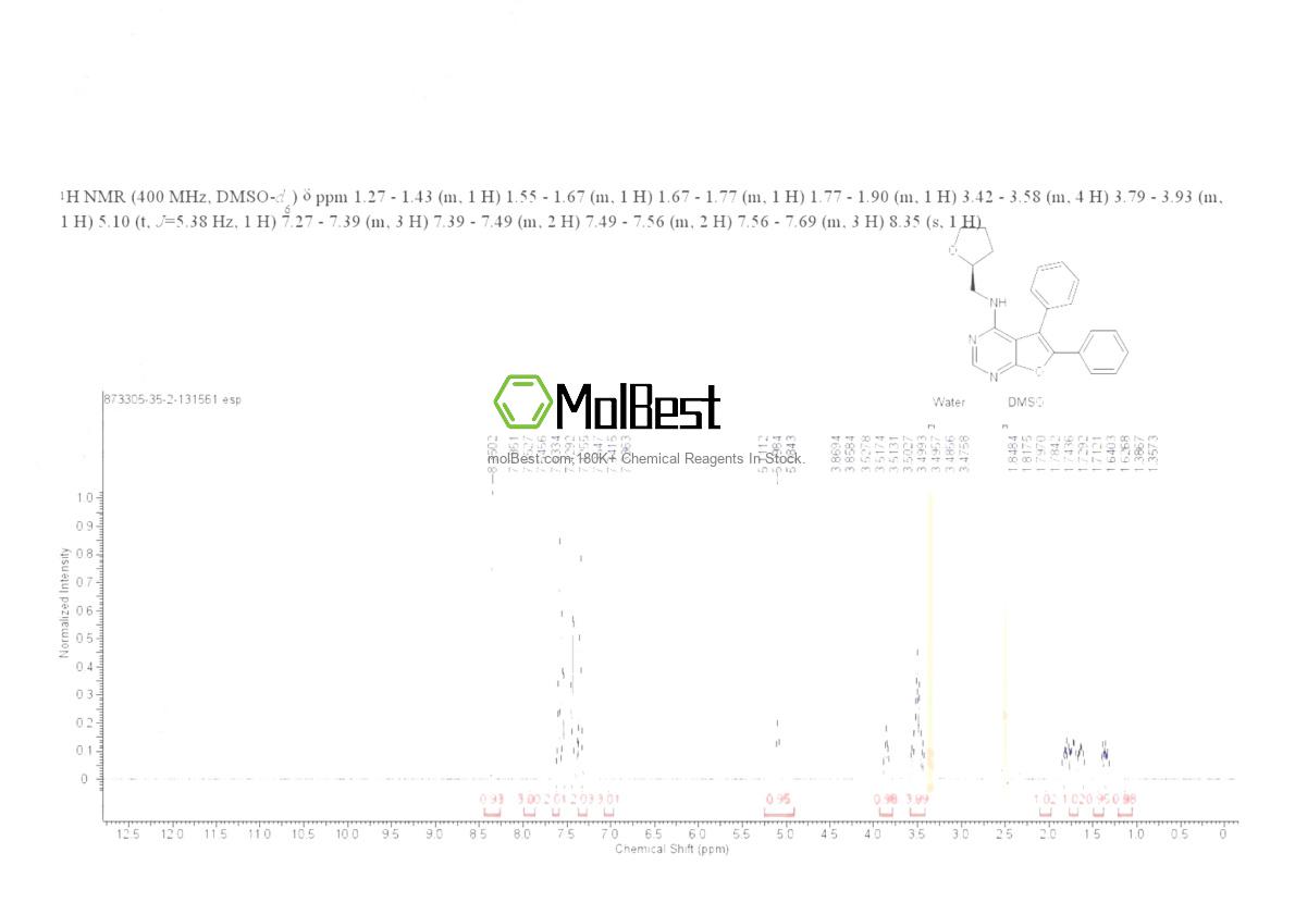 Physical sample testing spectrum (NMR) of 873305-35-2